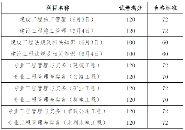 天津betway西汉姆app下载
成绩查询时间天津betway西汉姆app下载
成绩  第1张