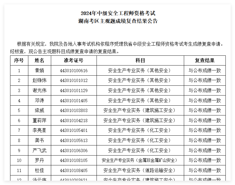 甘肃注册安全工程师成绩查询甘肃省注册安全工程师报名时间2020  第2张