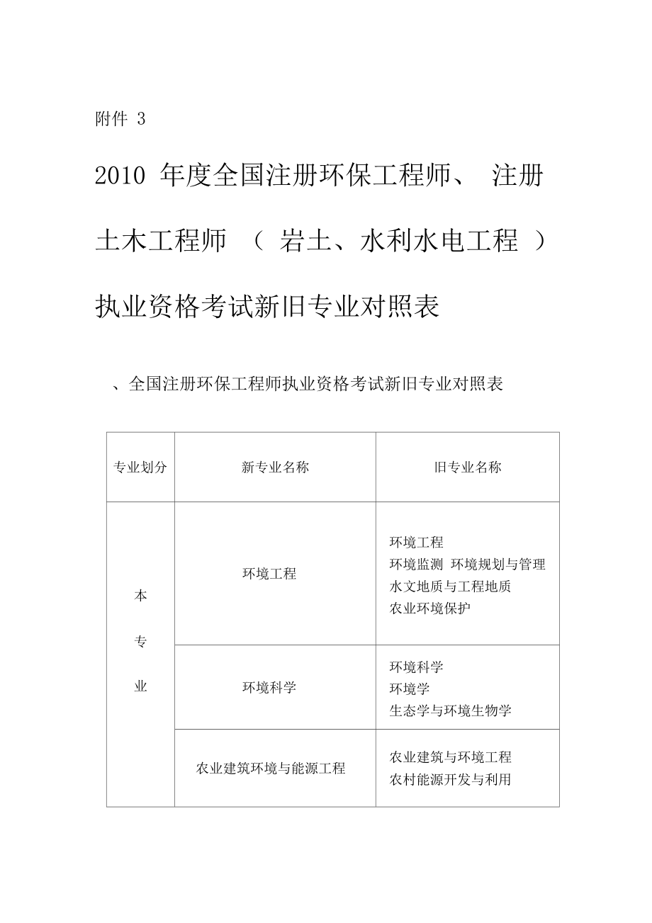 郑州注册岩土工程师最新招聘信息,郑州注册岩土工程师最新招聘信息网  第2张