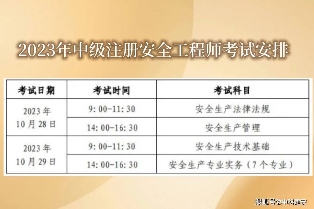 湖北初级安全工程师考试科目湖北初级安全工程师考试报名时间  第1张