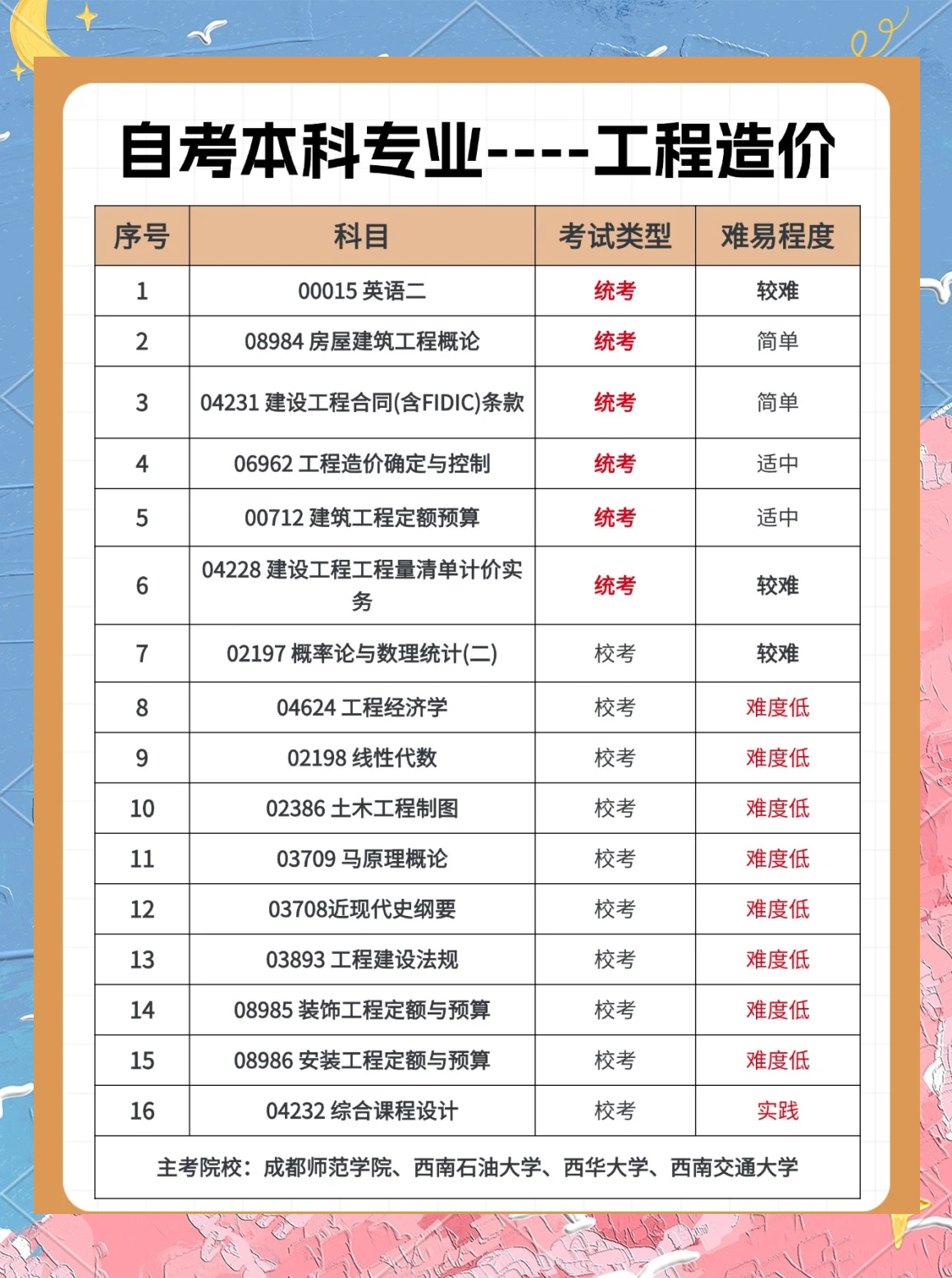 广西造价工程师考试报名官网广西造价工程师考试报名  第1张