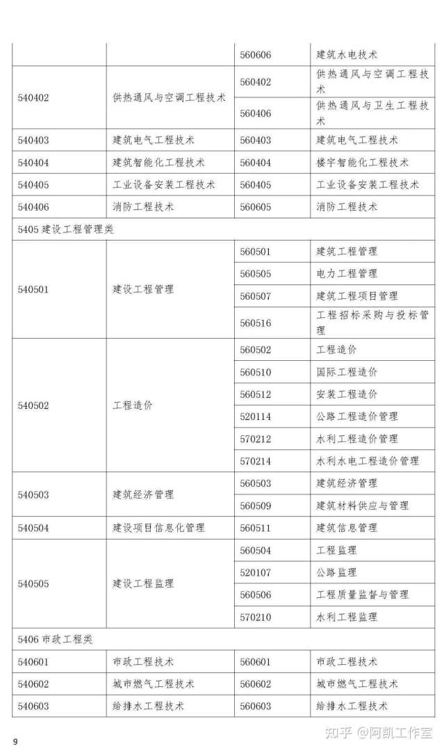 必威betway官网入口一级考试报名条件,必威betway官网入口一级考试报名条件要求  第2张