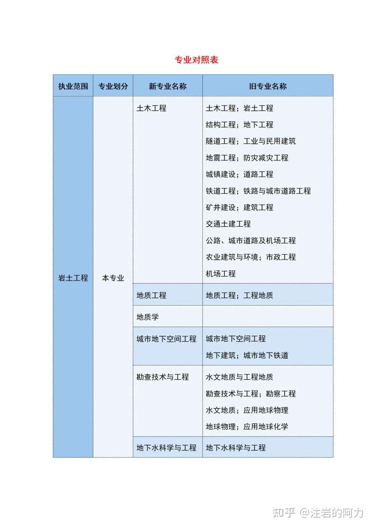 注册岩土工程师考试郑州地点在哪注册岩土工程师考试郑州地点  第1张