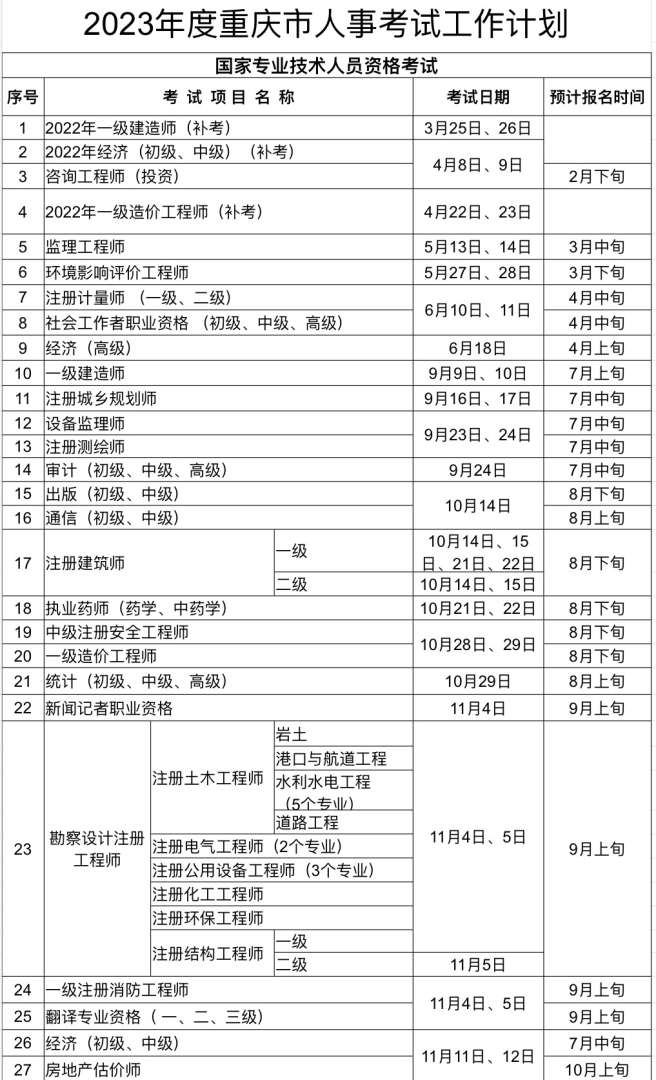 重庆betway西汉姆app下载证书领取时间重庆betway西汉姆app下载执业资格证书领取时间  第2张