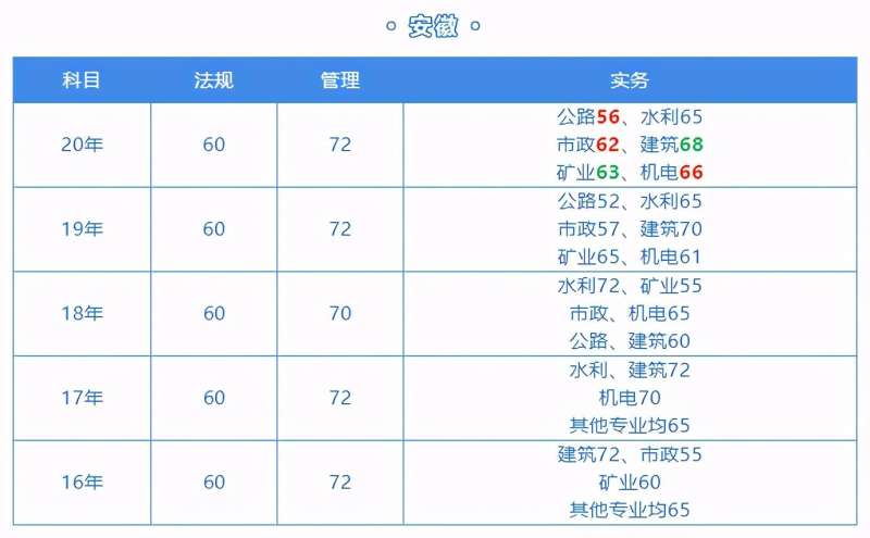 betway西汉姆app下载甘肃分数线甘肃betway西汉姆app下载录取分数线  第2张