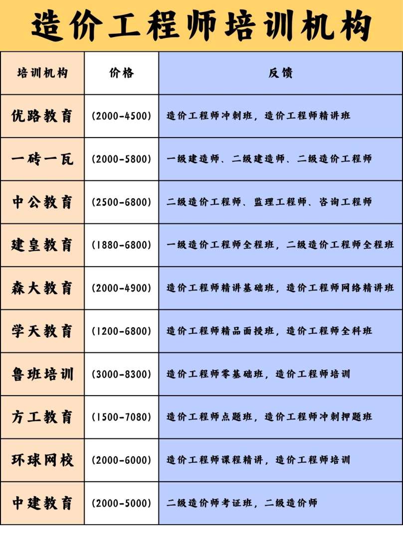 造价工程师信息网造价工程师管理网  第2张