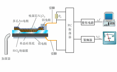 传感器工程师是做什么的,传感器结构工程师  第2张