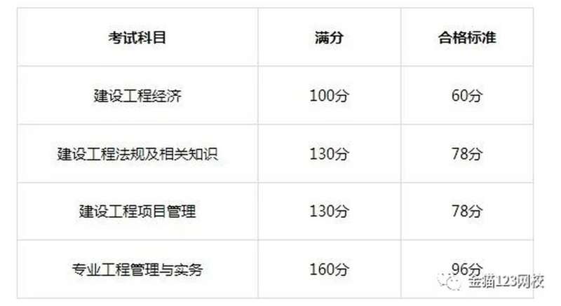 陕西一级建造师报名条件陕西一级建造师报名条件及流程  第1张