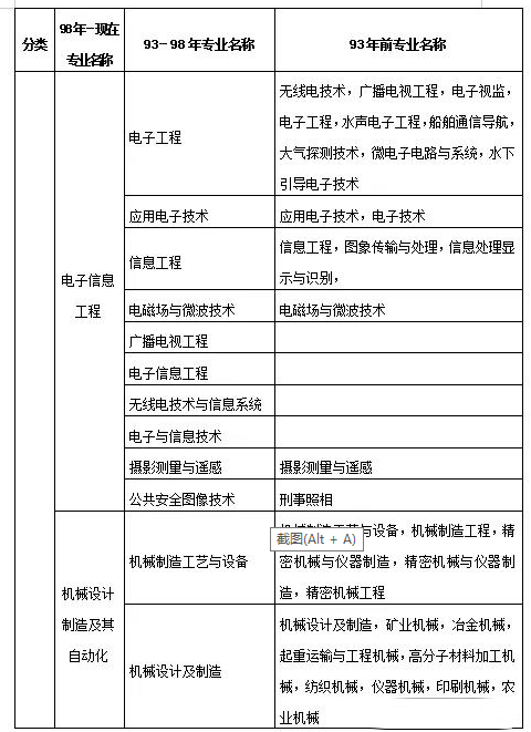 四川betway西汉姆app下载考试时间2021年官网四川betway西汉姆app下载考试信息  第2张