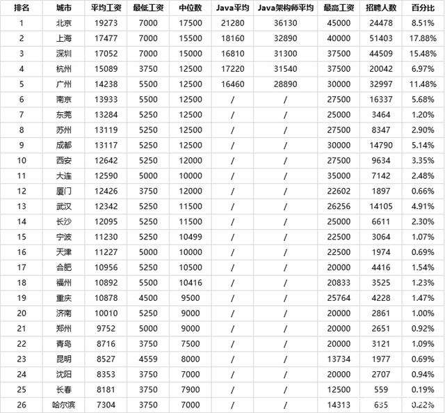 北京产品结构工程师工资水平如何北京产品结构工程师工资水平  第2张