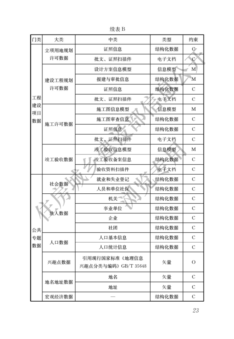 bim工程师证书有用吗现在,bim工程师证书有用吗  第1张
