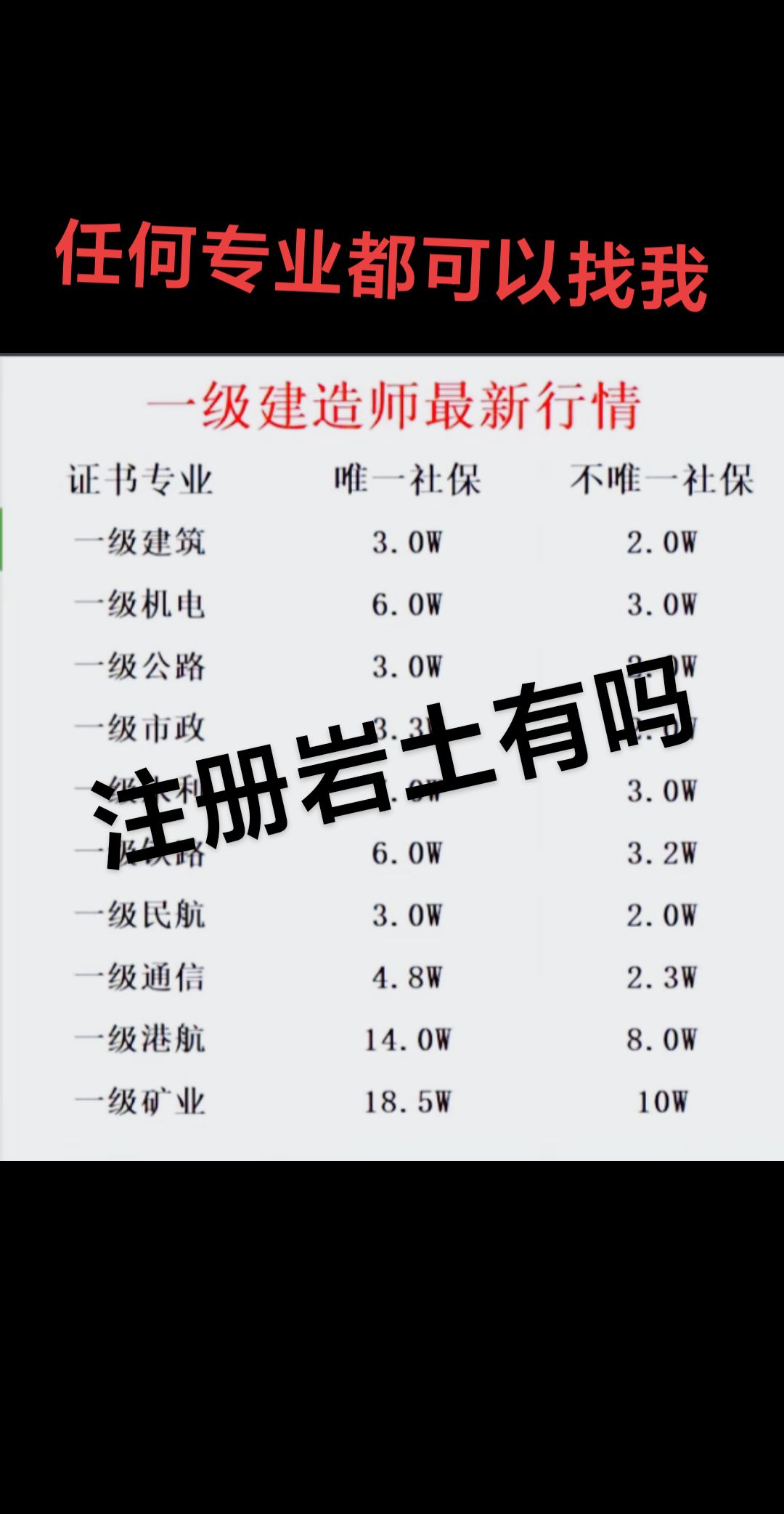 一建和岩土工程师哪个好岩土工程师与一建的难易程度  第1张