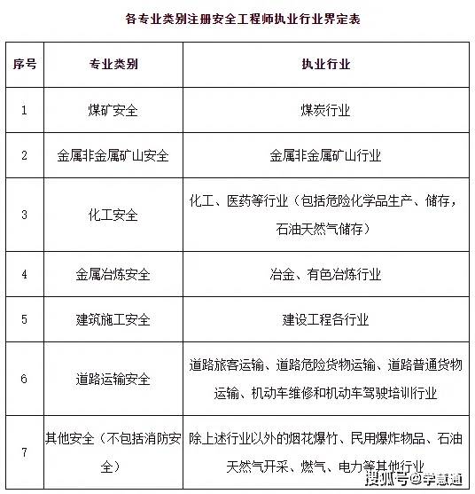 注册安全工程师的工作好吗注册安全工程师出来做什么工作  第2张