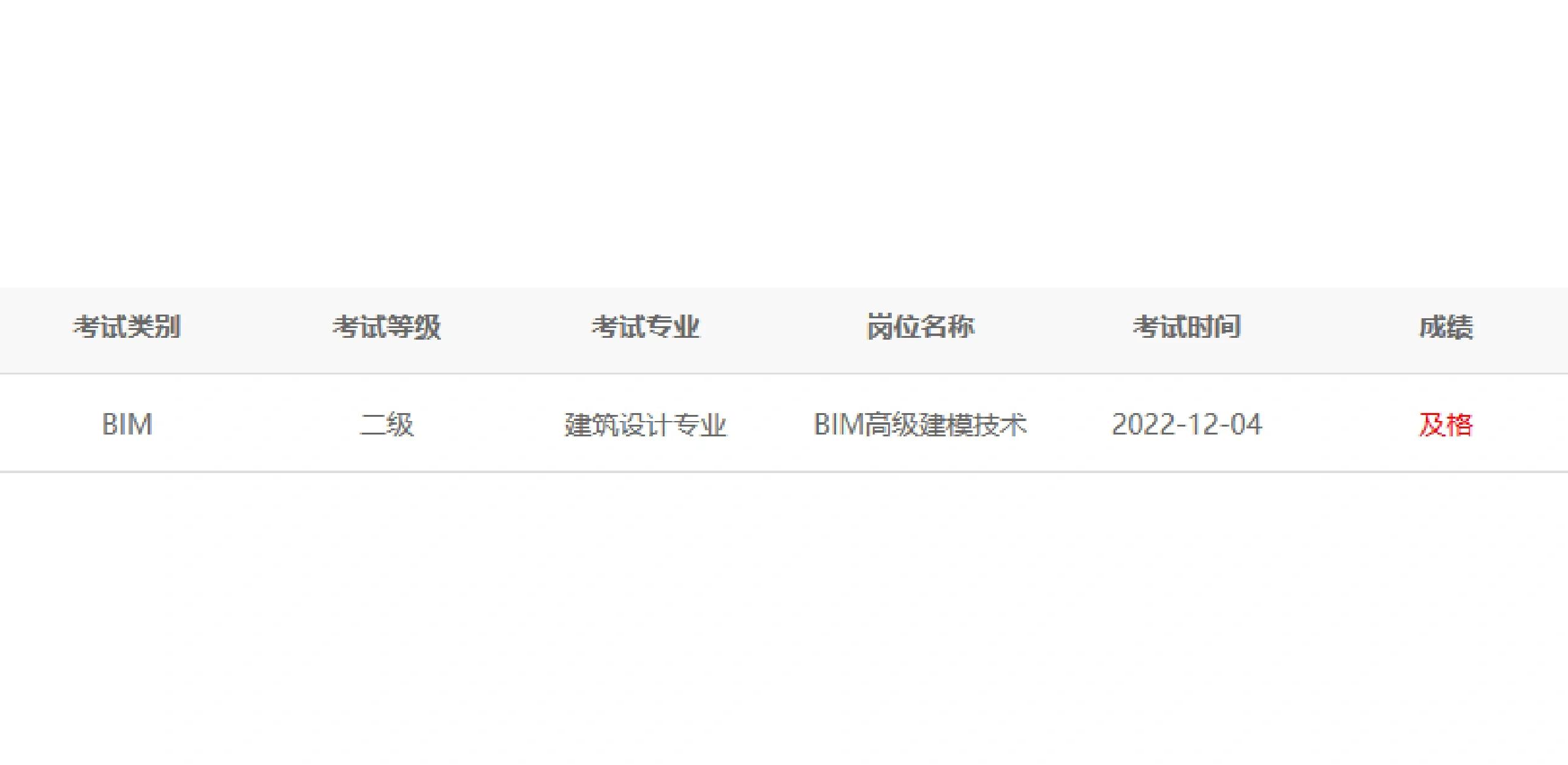 bim工程师考试报名费bim工程师考试报名费多少钱  第1张