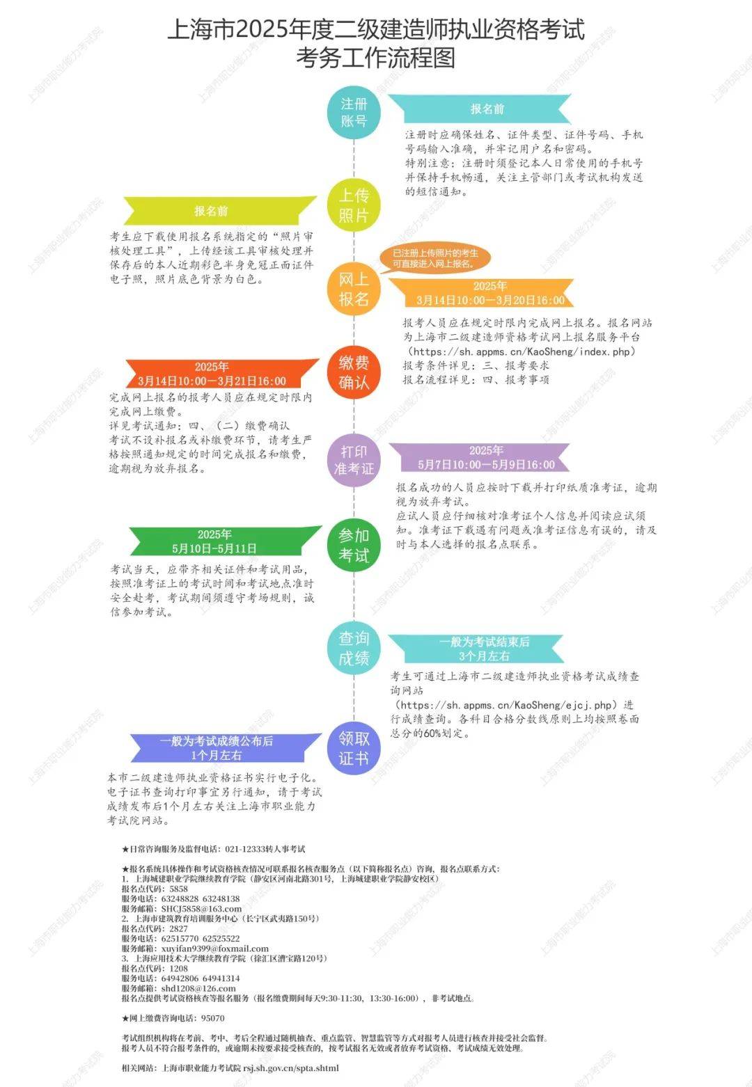 广东betway西汉姆app下载
考试报名,广东betway西汉姆app下载
考试报名官网  第2张