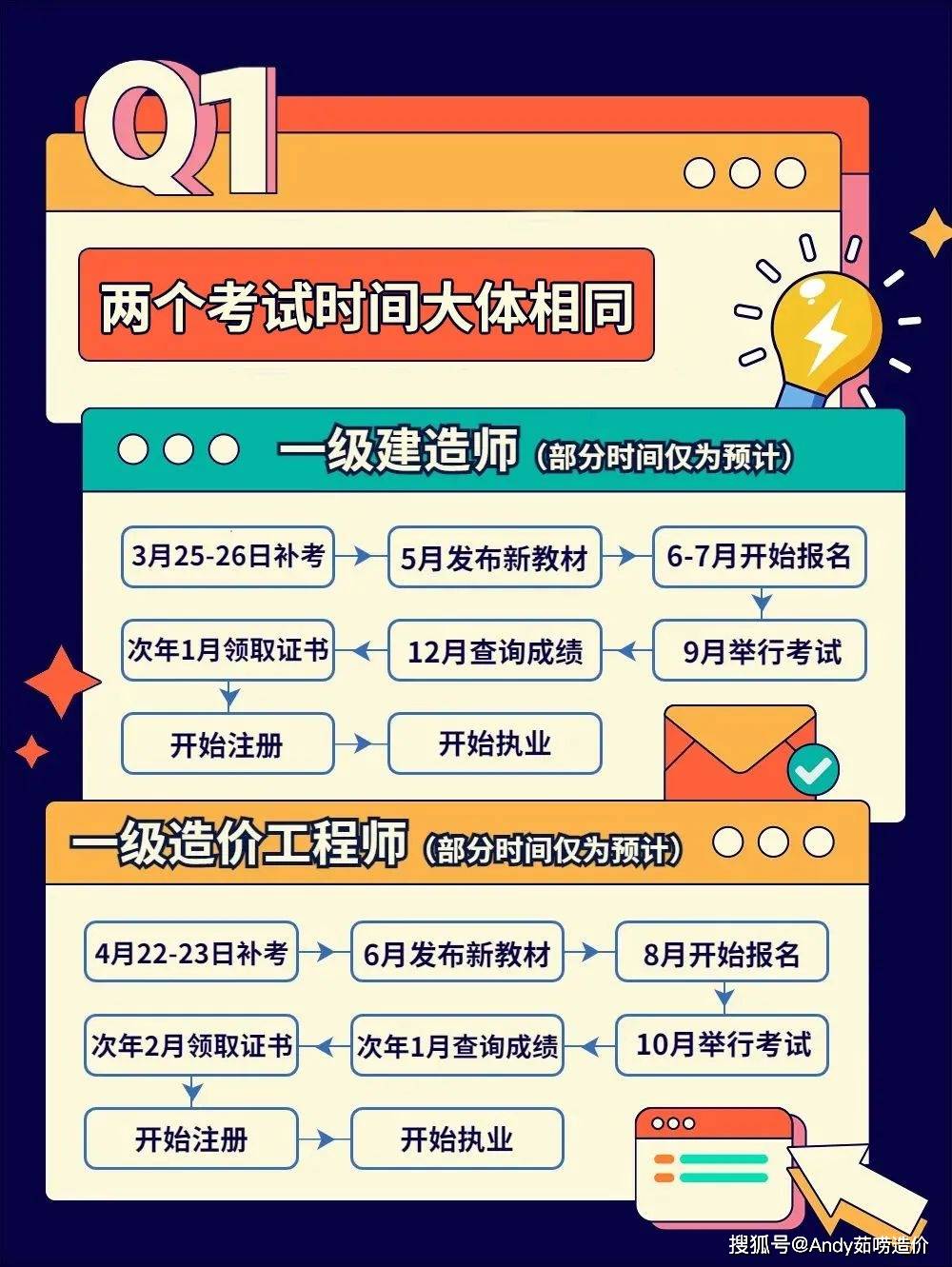 注册造价工程师证书领取流程注册造价工程师证书领取  第1张