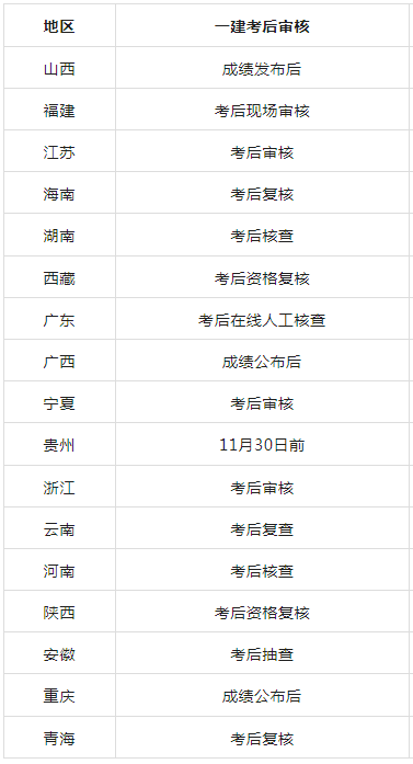 2021福建省betway西汉姆app下载成绩查询,福建betway西汉姆app下载成绩查询时间  第1张