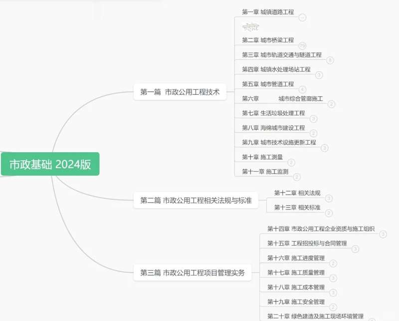 一级建造师市政答案一级建造师市政答案2024  第1张