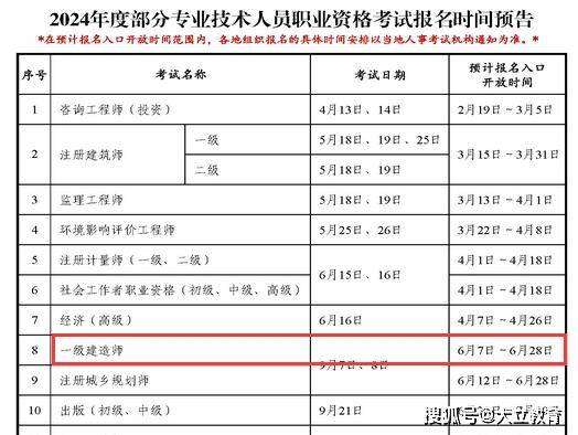 一级建造师报名及考试时间,一级建造师报名时间2021年官网  第1张