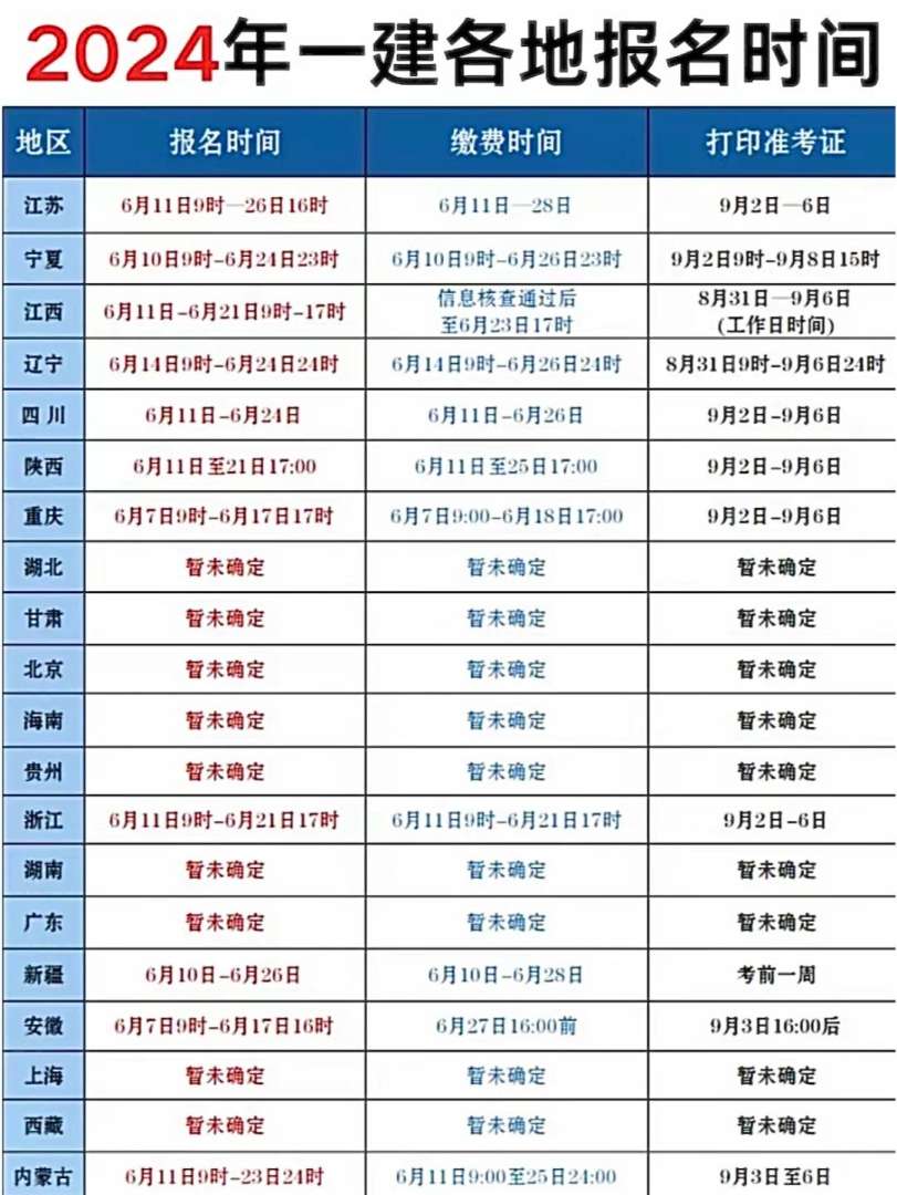安徽一级建造师报名入口,安徽一级建造师报考条件和时间  第2张