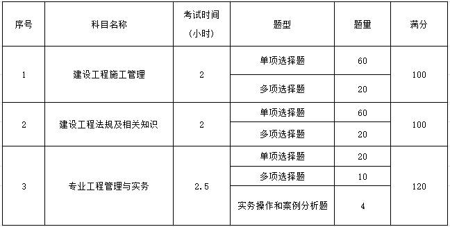 betway西汉姆app下载
报考条件查询,betway西汉姆app下载
报考条件2021考试成绩查询  第1张