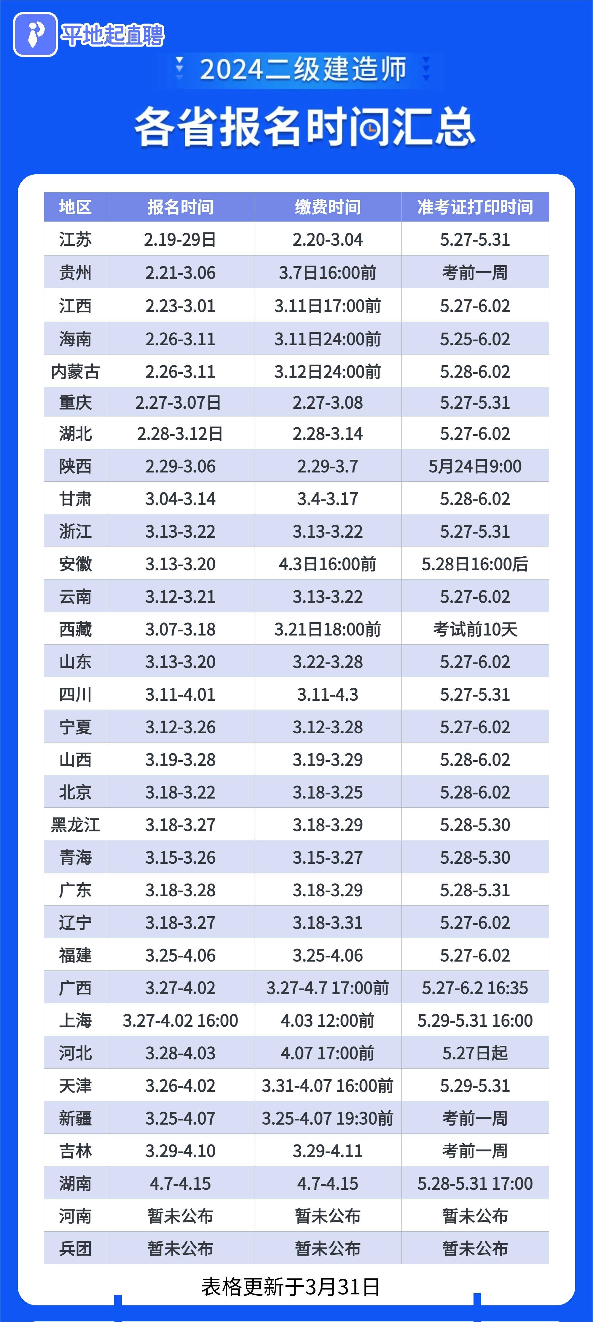 辽宁21年betway西汉姆app下载
考试时间,辽宁betway西汉姆app下载
考试时间  第1张