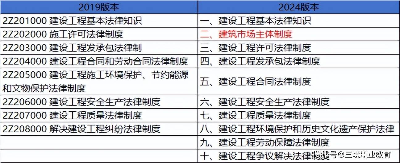 betway西汉姆app下载
考试科目和时间betway西汉姆app下载
考试科目和时间安排  第1张