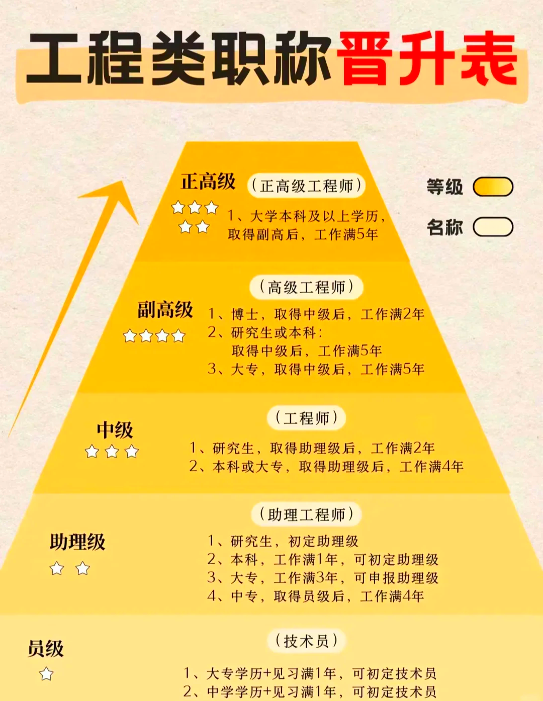 中国有多少一级注册结构工程师,全国一共多少一级结构工程师  第1张