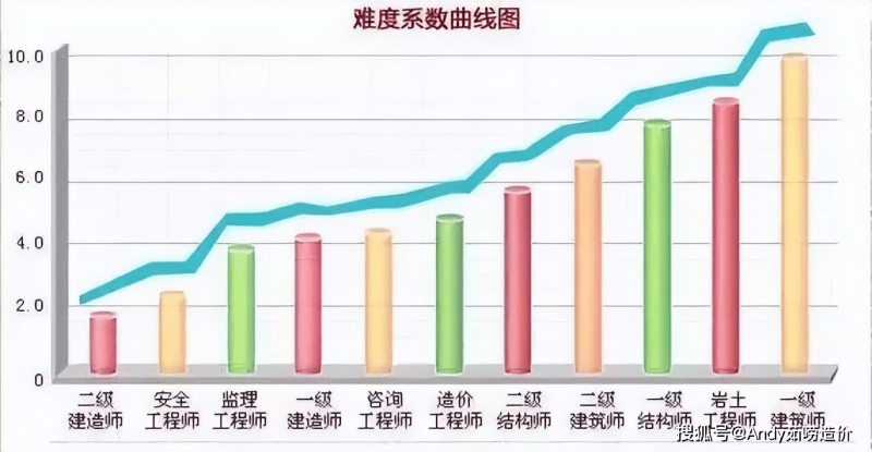 结构工程师 难度结构工程师难度  第2张