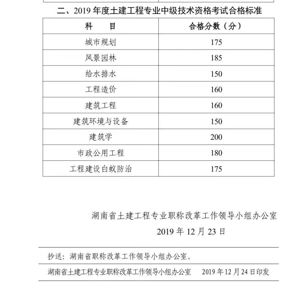 betway西汉姆app下载
考试满分是多少betway西汉姆app下载
总分  第2张