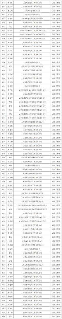 温州市岩土工程师全部姓名浙江岩土工程师  第1张