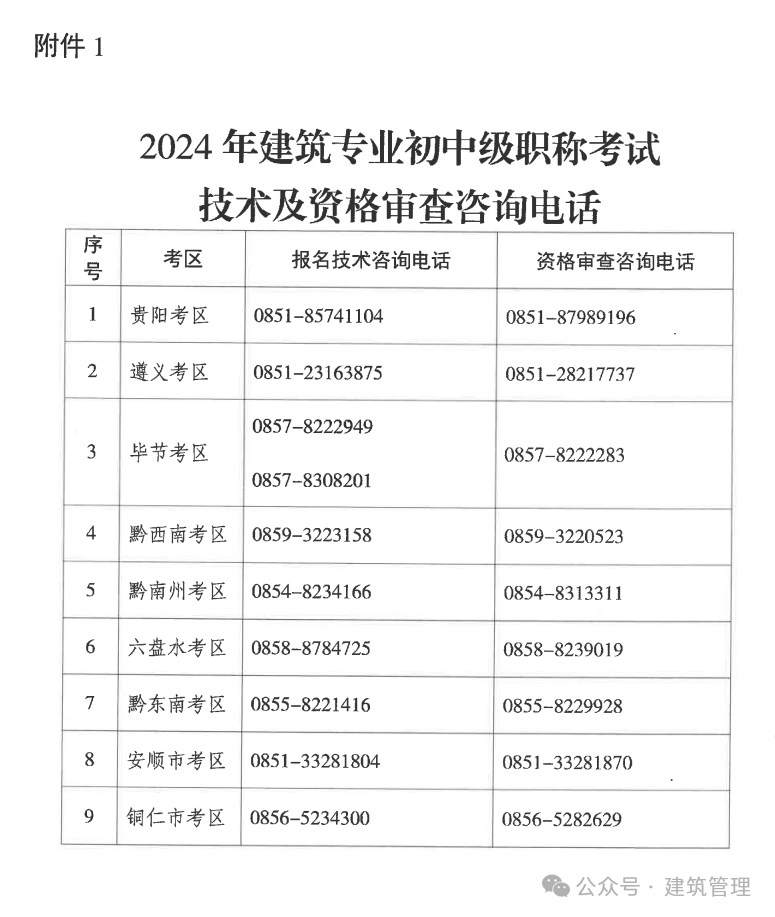 2020助理造价工程师报名条件助理造价工程师难考吗  第2张