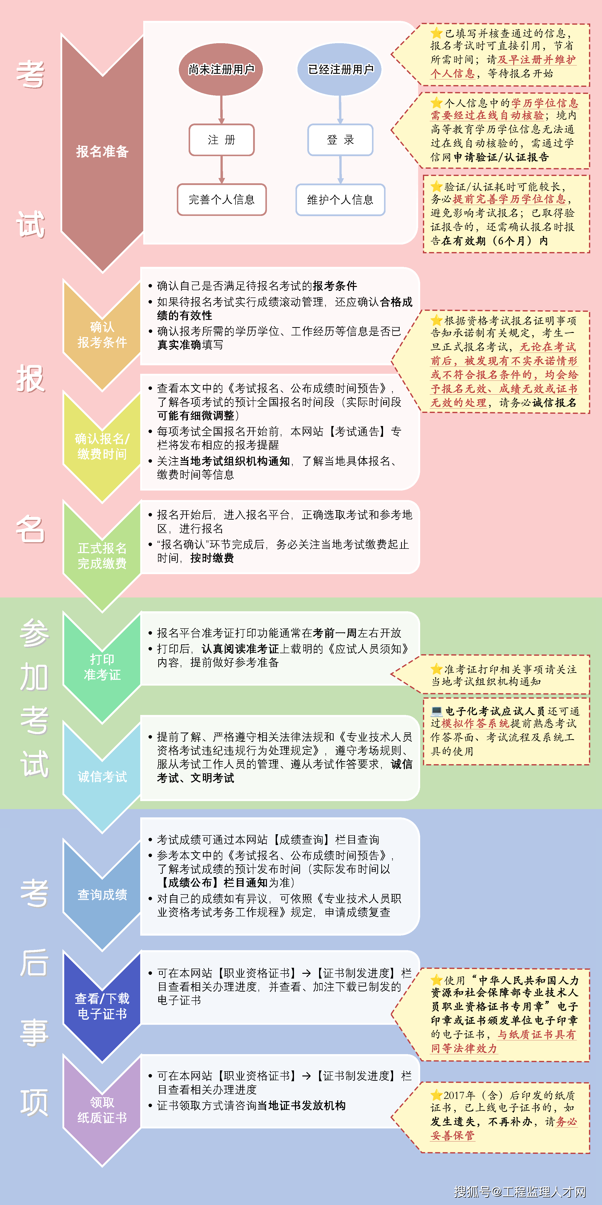 注册必威betway官网入口
难考吗,注册必威betway官网入口
考试难度大吗  第1张