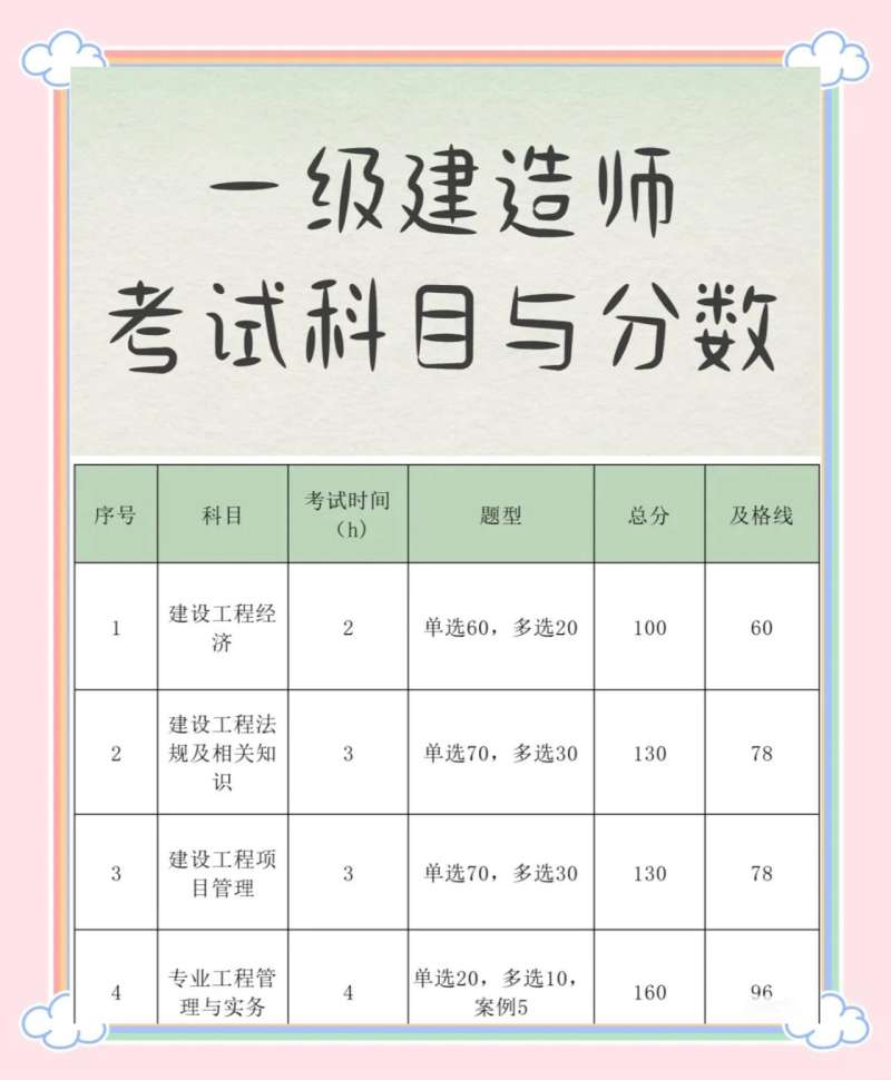 一级建造师成绩公布时间一级建造师2021成绩查询时间  第2张