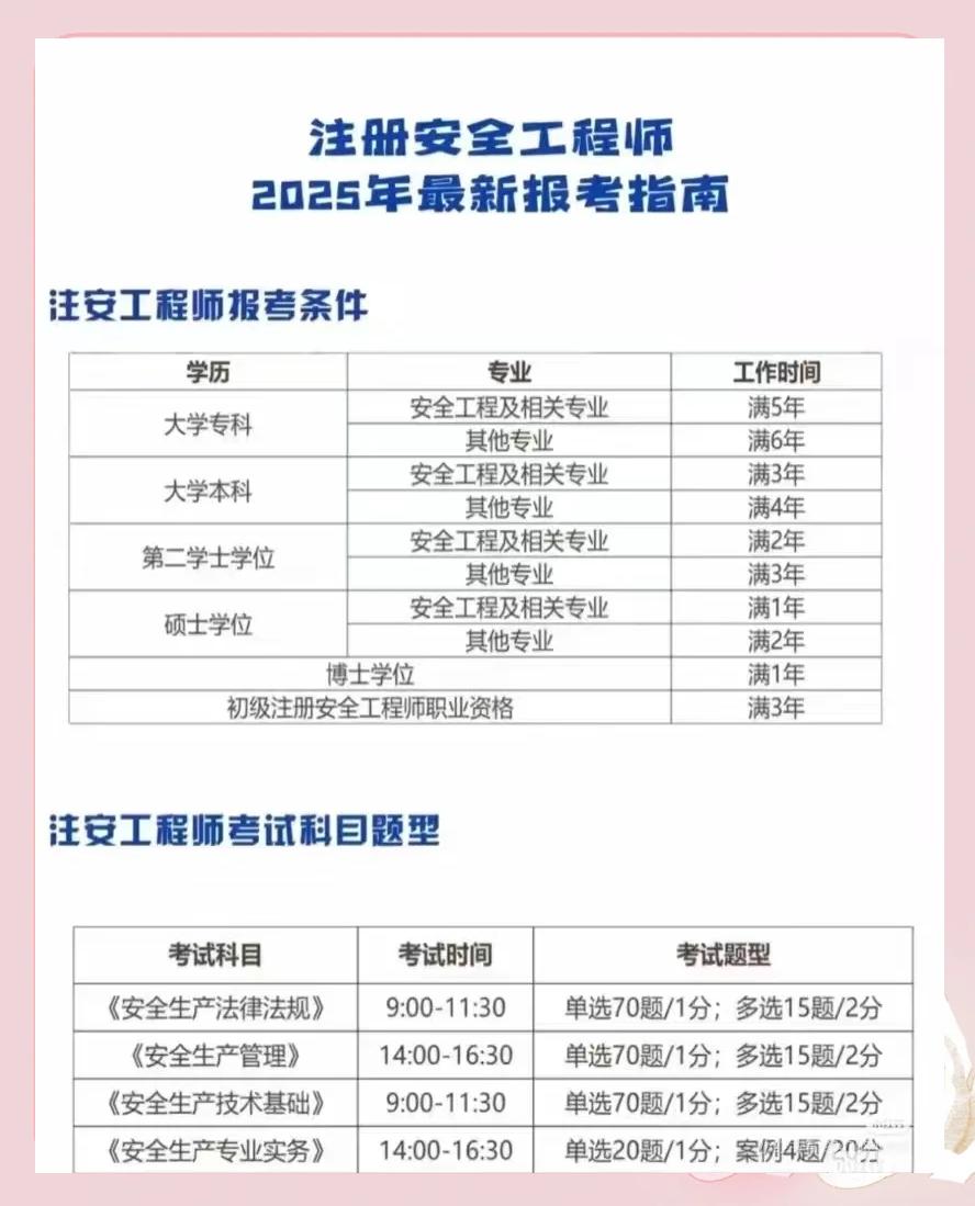 安全工程师条件是什么安全工程师条件  第1张