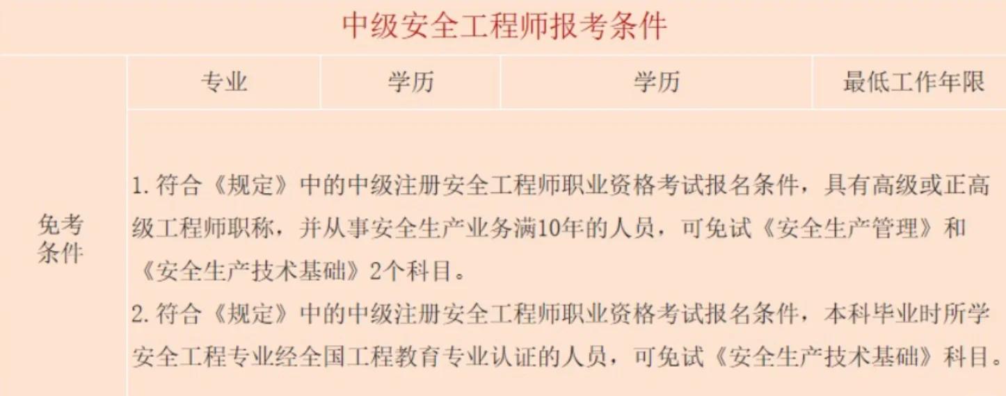 安全工程师条件是什么安全工程师条件  第2张