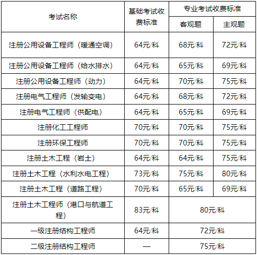 岩土工程师网课,岩土工程师网校  第1张