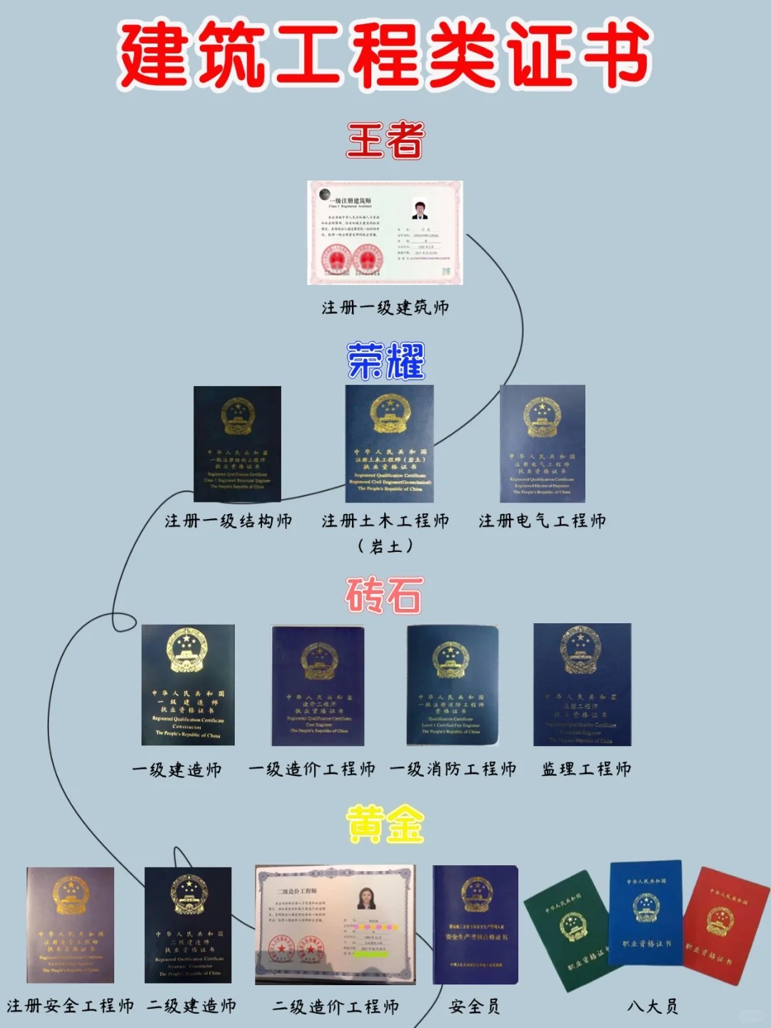 一级注册结构工程师基础考试过了有证吗一级注册结构工程师过了多久发证  第2张