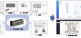 bim邮电工程师证书邮电bim工程师证书样本  第1张