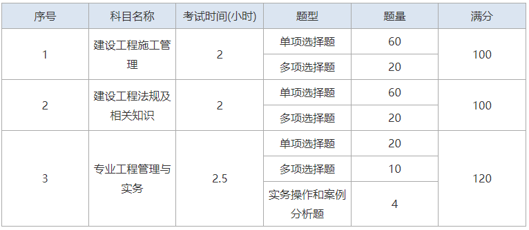 国家betway西汉姆app下载
题库,betway西汉姆app下载
 题库  第1张