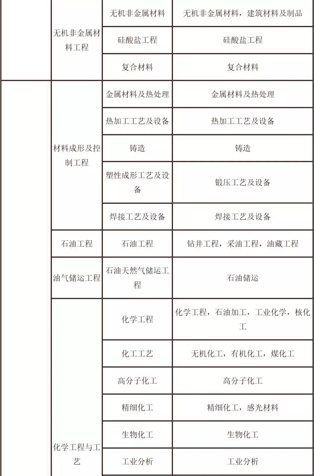betway西汉姆app下载
学历要求报考betway西汉姆app下载
学历最低要求是什么  第2张
