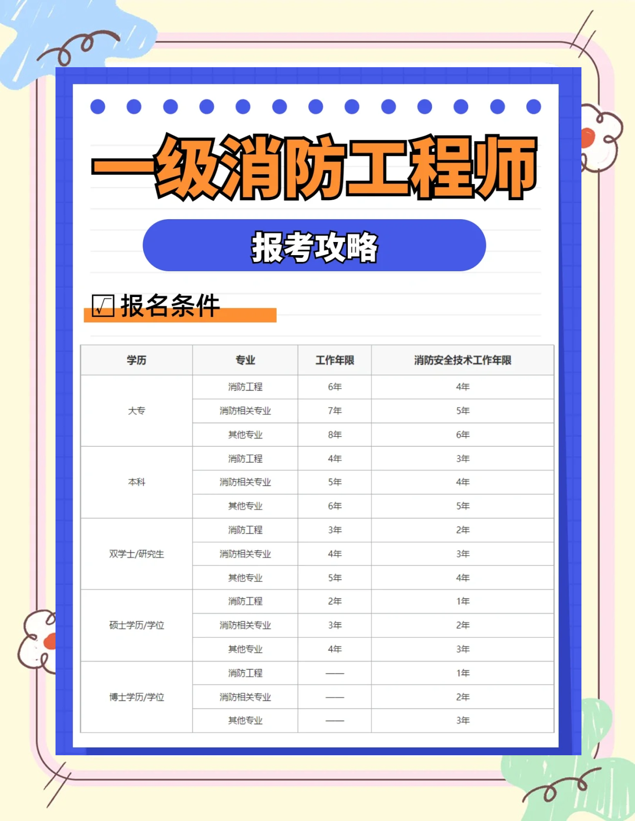 2021年吉林省消防工程师考试时间,吉林省消防工程师报考时间  第1张