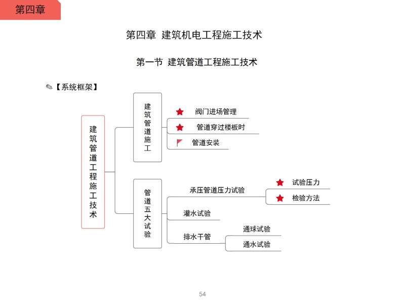 一级建造师机电工程考试大纲最新一级建造师机电工程考试大纲  第1张