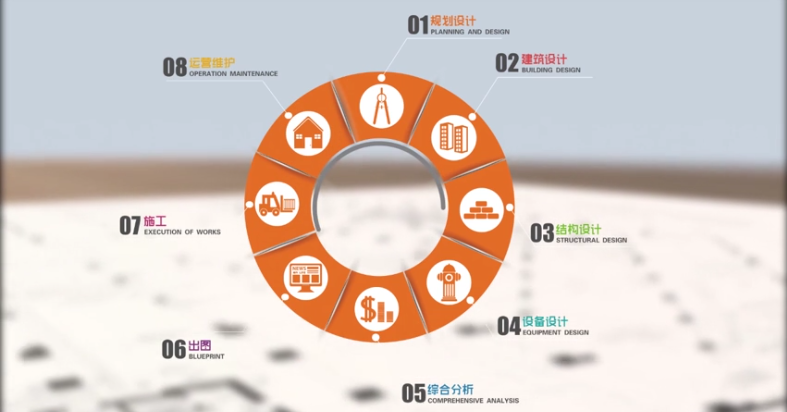 桥梁bim软件路桥bim工程师学费可分期  第1张
