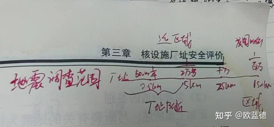 核安全工程师考试难点核安全工程师考试难点有哪些  第2张