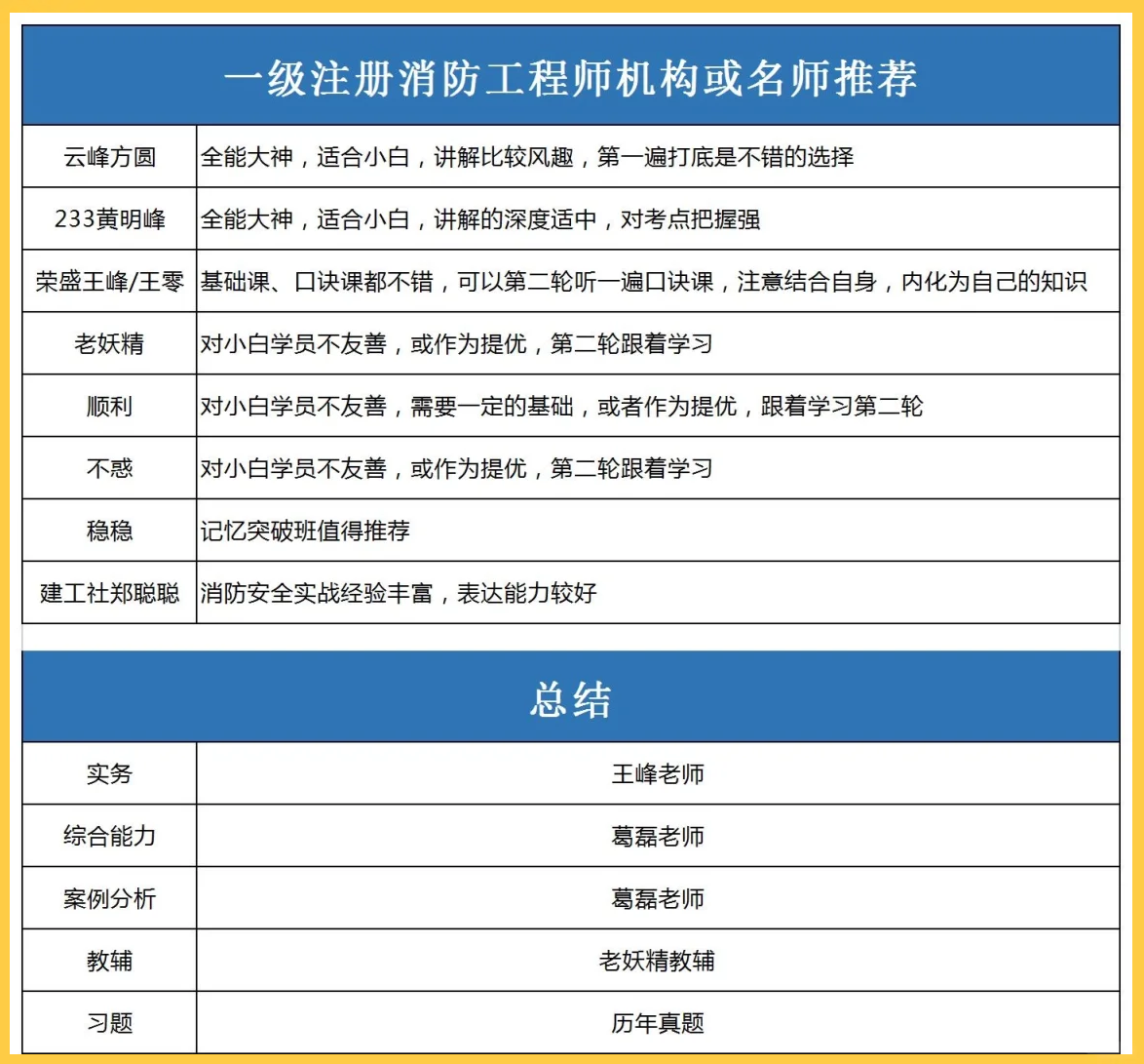 一级注册消防工程师停止注册了,一级注册消防工程师停止注册了怎么办  第2张