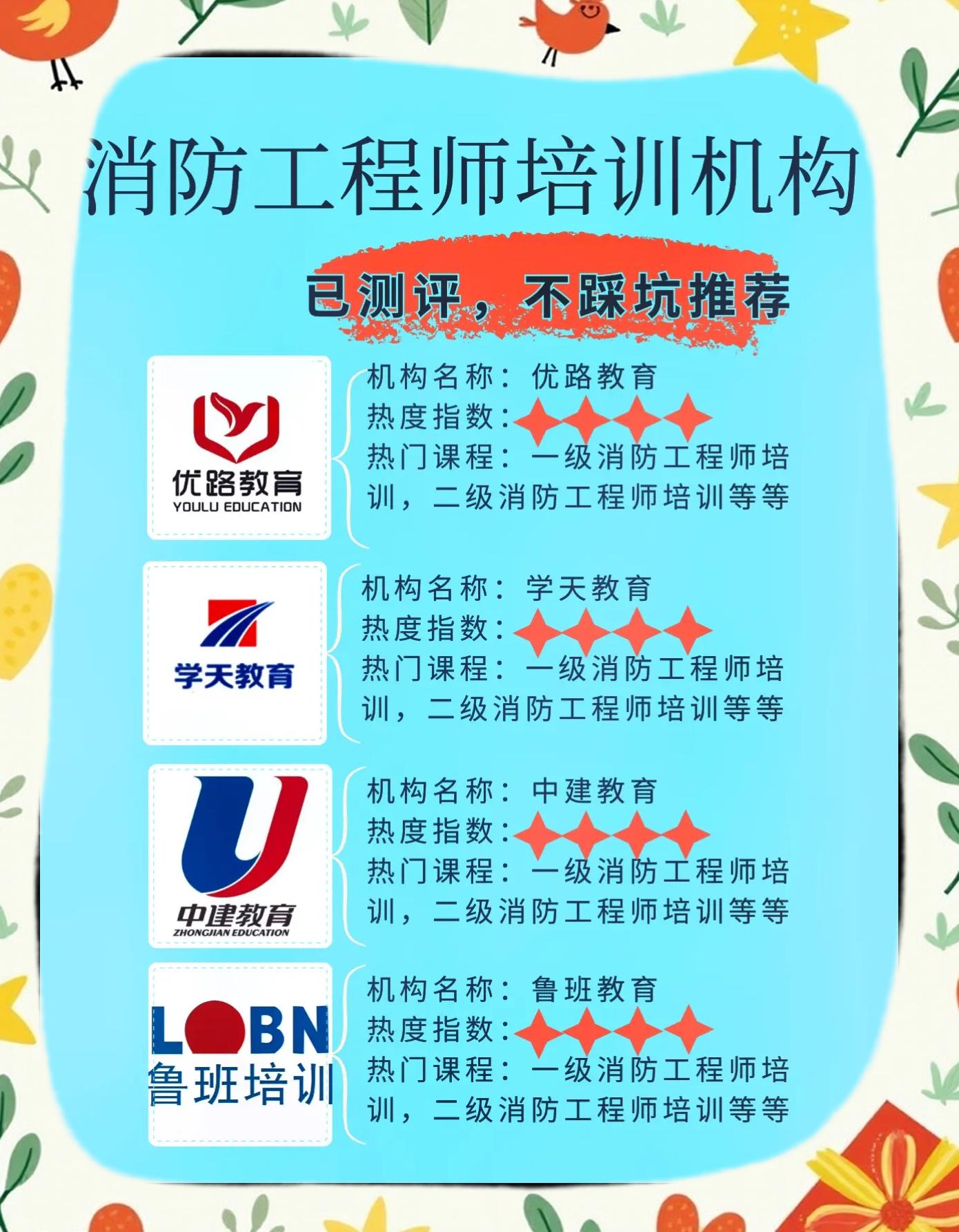 江苏省注册消防工程师报名入口,江苏省注册消防工程师报名入口在哪  第1张