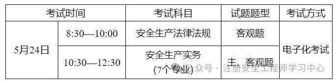 广东注册安全工程师考试报名时间广东注册安全工程师考试报名  第2张