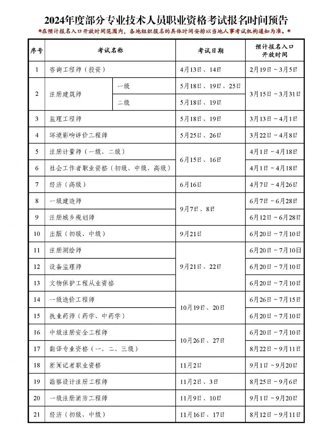 造价工程师报名表造价工程师报名表电子版  第1张