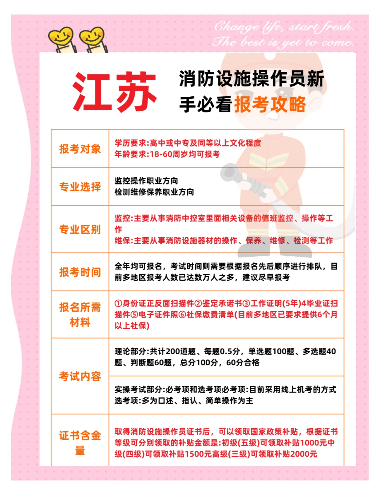 一级消防工程师报名时间2020江苏,苏州一级消防工程师报名时间  第1张